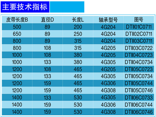 缓冲托辊-技术.jpg 缓冲托辊-技术.jpg